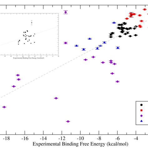 A Correlation Between Experimental Binding Free Energies Horizontal