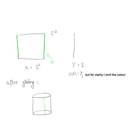 general topology - Attaching a topological space to another ...