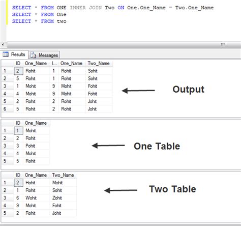 Sql Order By In Inner Join Stack Overflow