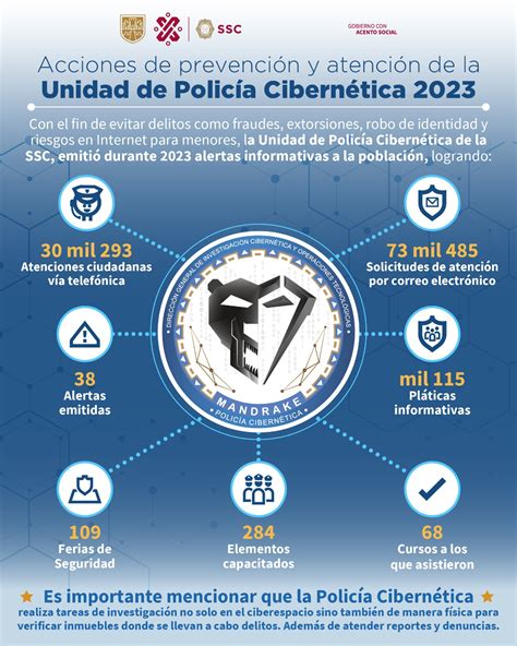 Policía Cibernética de la SSC benefició a más de 103 mil ciudadanos en