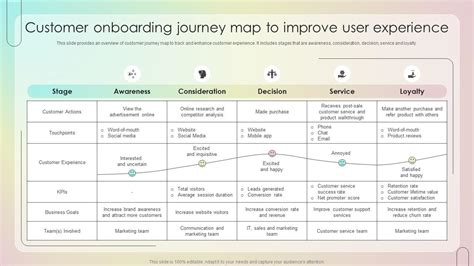 Customer Onboarding Journey Map To Improve User Customer Onboarding ...