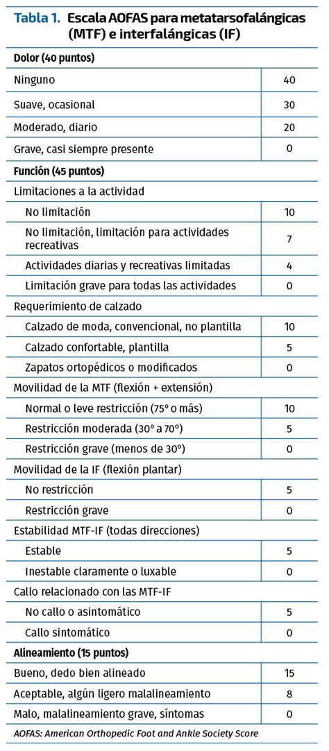 Influencia Del Ndice De Masa Corporal En El Tratamiento Quir Rgico De