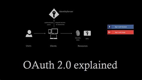 Introduction To Oauth Youtube