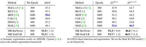 Masked Reconstruction Contrastive Learning With Information Bottleneck Principle Paper And Code