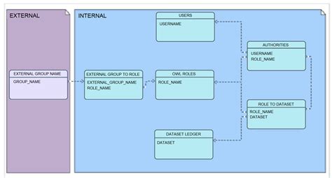 Role Based Access Control Rbac