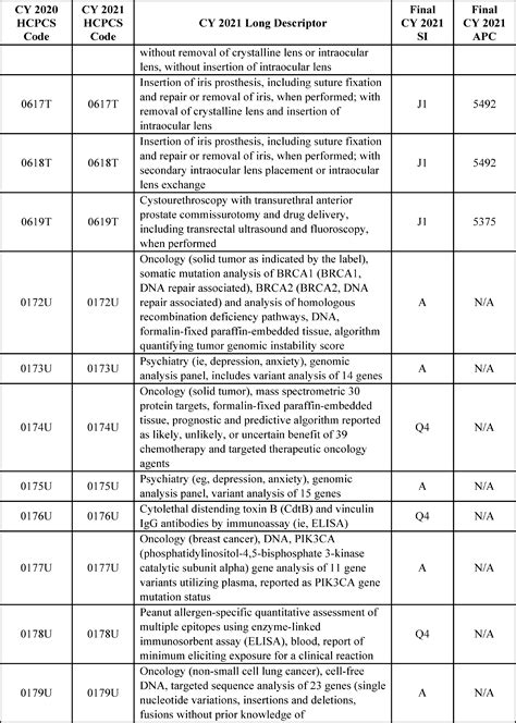 Bristol Myers Squibb Patient Assistance Form Pdf