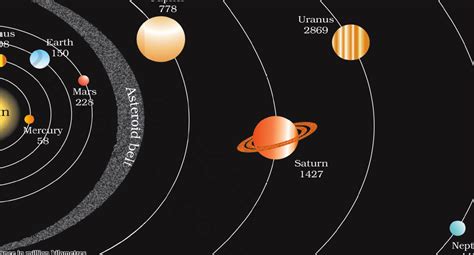 Los Fascinantes Planetas Del Sistema Solar Y Su Funcionamiento