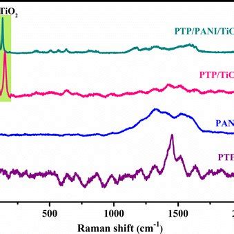 Fesem Images For A Ptp B Pani C Ptp Tio And D F Ptp Pani Tio