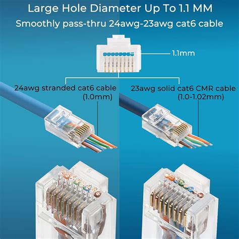 Rapink Paquete De 100 Conectores RJ45 Cat6 RJ45 Enchufe UTP Ethernet