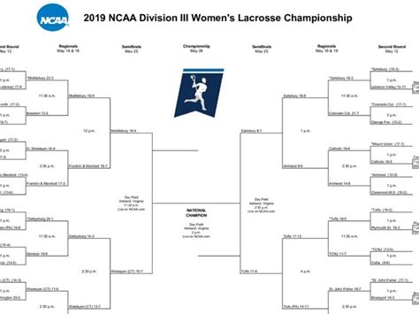 Ncaa Lacrosse Tournament 2024 Bracket Emili Genvieve