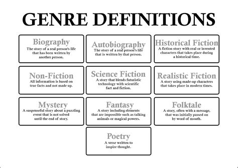 Types Of Nonfiction Genres