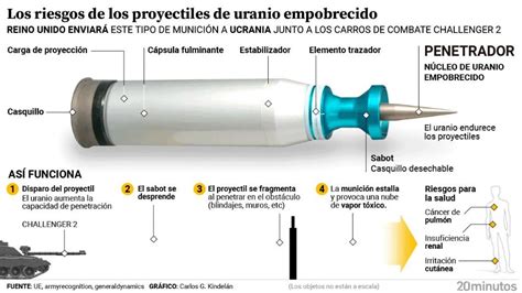 Londres Municiones Con Uranio Empobrecido Para Ucrania