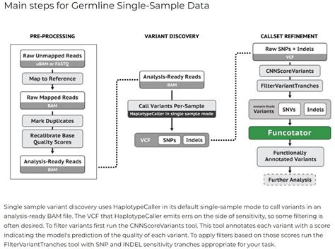 Single Sample Germline Vqsr Cnn Or Just Cnn Gatk