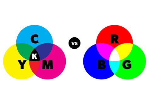 Diferencias Entre Cmyk Y Rgb