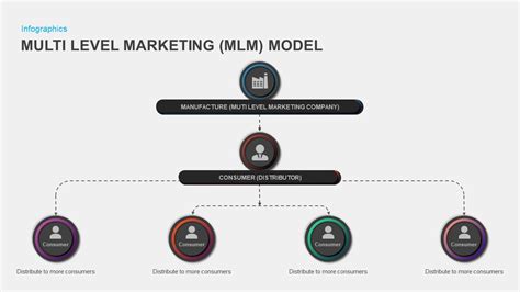 Multi Level Marketing Powerpoint Template Slidebazaar