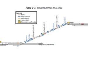 Adif avanza en los trámites de expropiaciones necesarios para la