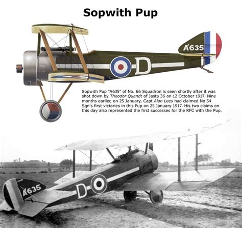 Sopwith Pup Ww1 Aircraft Ww1 Airplanes Vintage Aircraft