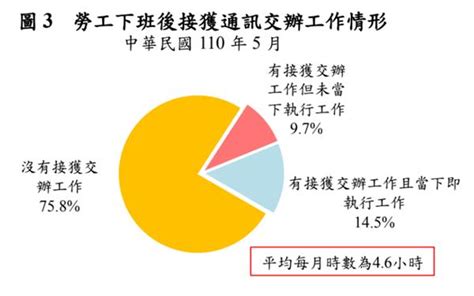 去年7成2勞工滿意整體工作 海外工作計畫仍以大陸港澳最高 社會焦點 太報 Taisounds