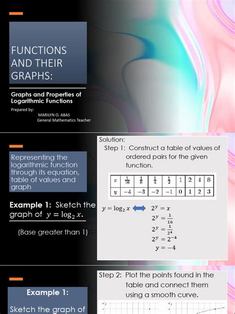 Graphs and Properties of Logarithmic Functions Part 2 | PDF | Function ...