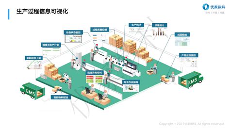 数字化工厂mes物联网解决方案 电子方案详情我爱方案网