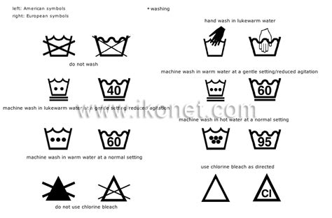 Clothing Fabric Care Symbols Image Visual Dictionary