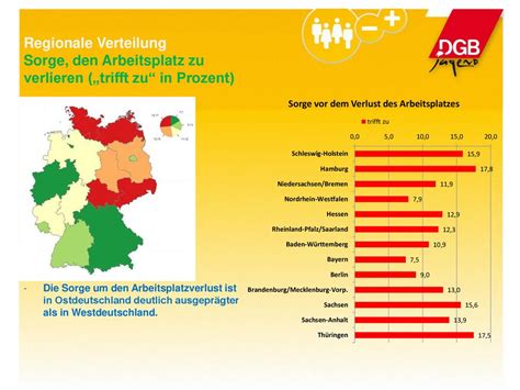 Sonderauswertung Des DGB Index Gute Arbeit Ppt Herunterladen