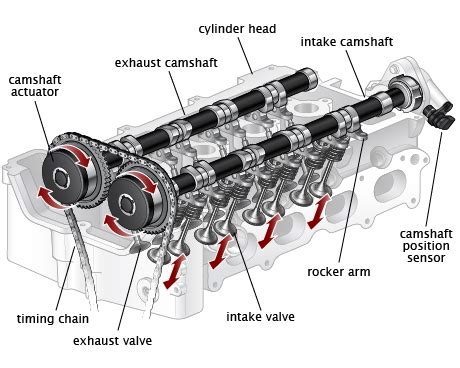 How To Align Camshaft With Crankshaft