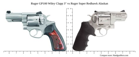 Ruger Gp Wiley Clapp Vs Ruger Super Redhawk Alaskan Size