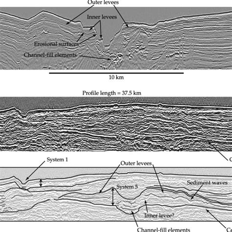 A Seismic Reflection Profile Across The Feeder Channel Complex See