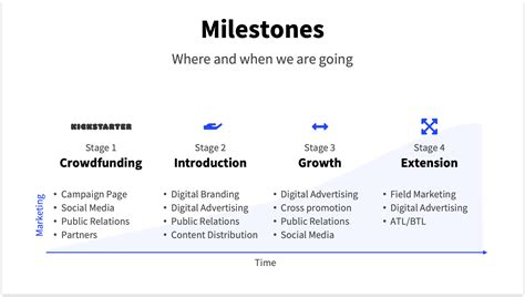 Pitch Deck Template Viewer Milestones Basetemplates