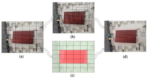 You Only Look Once Yolo Algorithm Detection Process Adopted In This