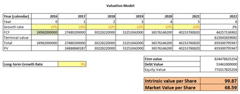 Value Stocks With Dcf Model In Excel Using Marketxls Download Excel