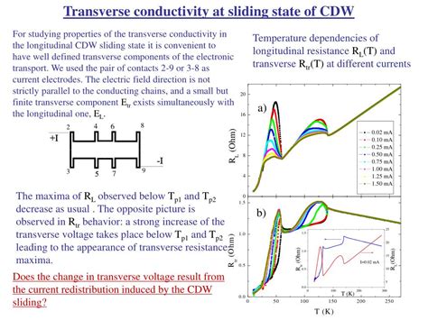 Ppt Transverse Conductivity Behavior Nbse At Threshold Electric