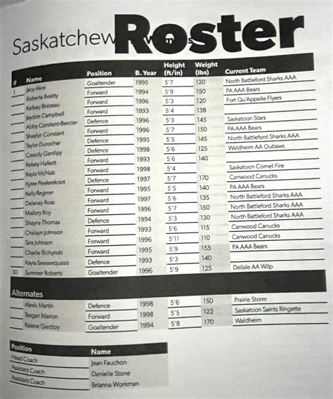 Team Saskatchewan – NAHC 2023