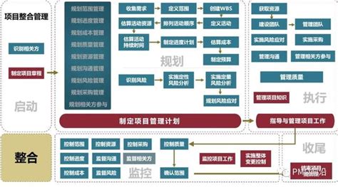 Pm必備 項目經理的成長之路 每日頭條