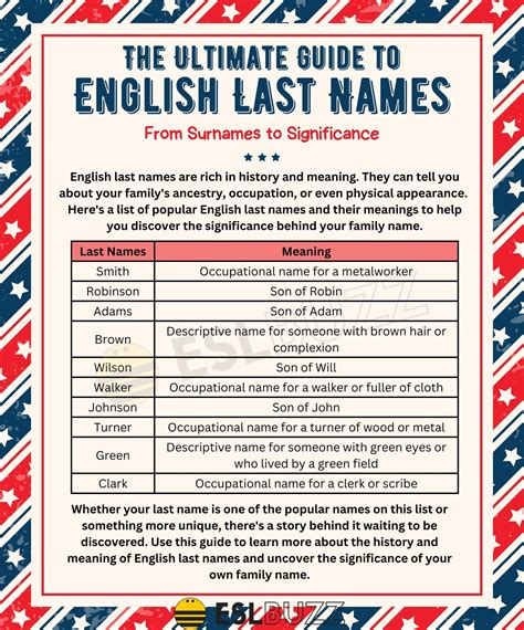 Top 25 Most Common British Surnames #british #uk #names, 59% OFF