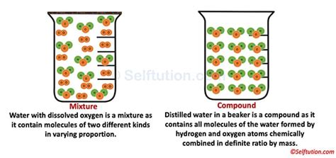 Difference Between Mixture And Compound With Examples Selftution