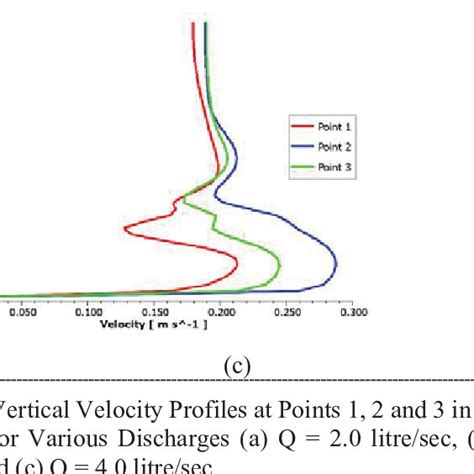 Provides The Numerical Solution Of The Total Kinetics Energy Tke At