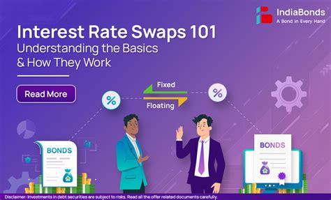 Interest Rate Swap Definition Types And Example IndiaBonds