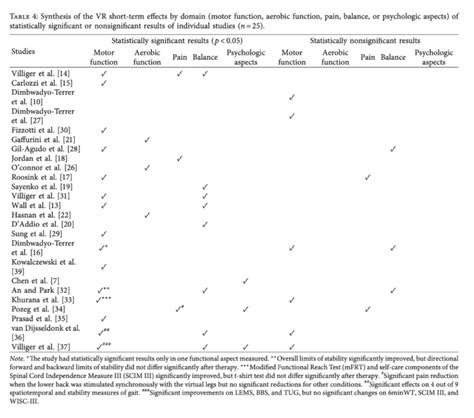 Rehabilitation After A Spinal Cord Injury