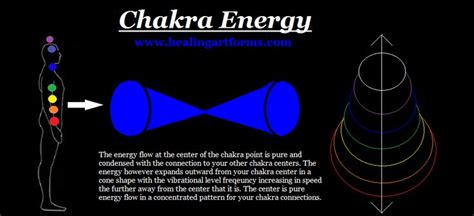 Chakra Energy Flow Questions Contact Us At Su Or