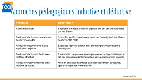 Mstdistance Approche Inductive Campus R Cit