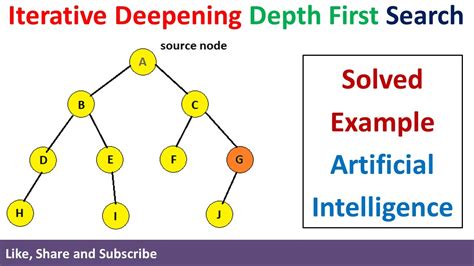 Iterative Deepening Search In Artificial Intelligence DFS In