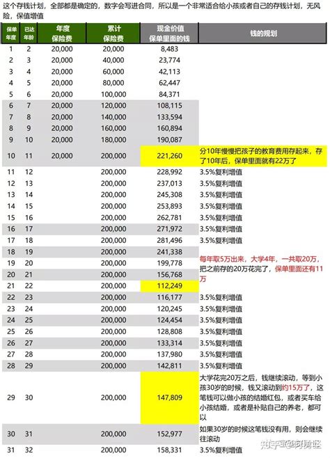 增额终身寿与年金，我该买哪个？ 知乎