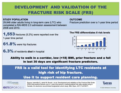 Fracture Risk Scale Frs Guidelines Geras Centre For Aging Research