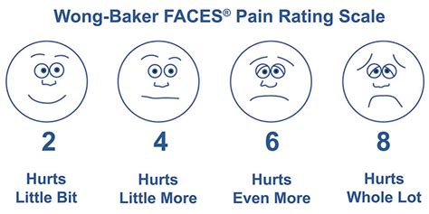 Printable Wong Baker Pain Scale