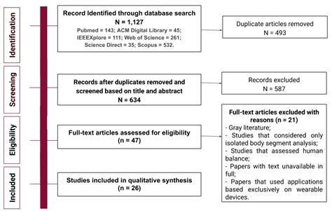 Mobile Applications For Assessing Human Posture Encyclopedia Mdpi