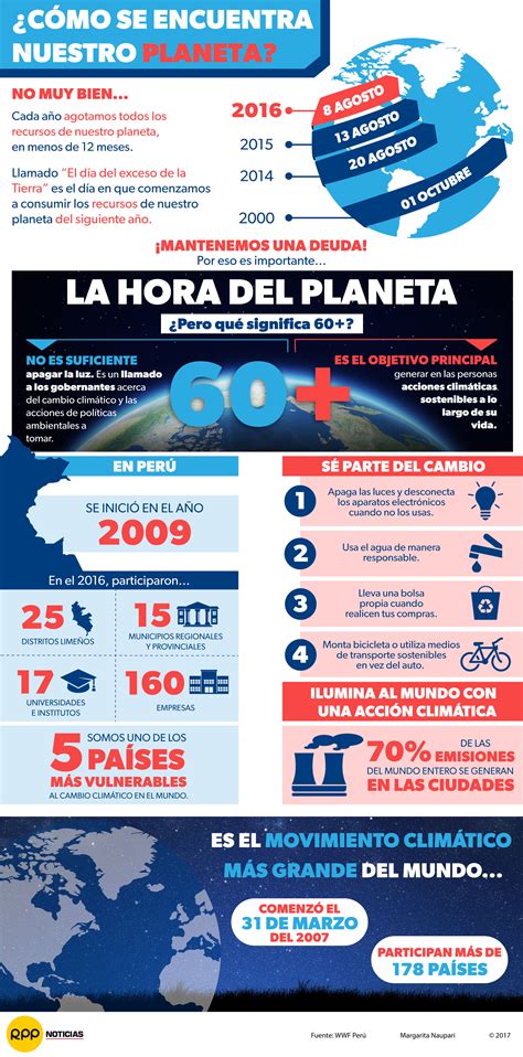 La Hora del Planeta Qué significa el 60 RPP Noticias