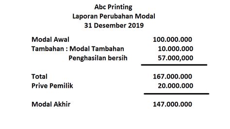 Perbedaan Laporan Perubahan Modal Antara Pt Dan Cv Birokerja Hot Sex