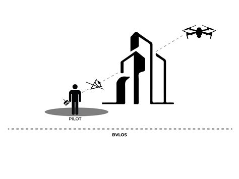 Drone VLOS EVLOS And BVLOS Terms What Do They Mean